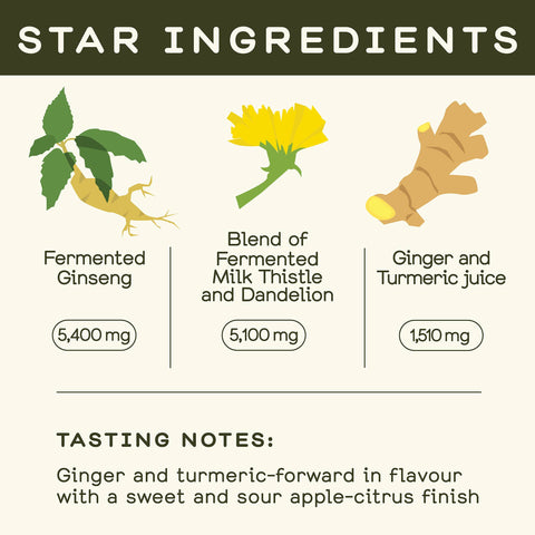 Greenhouse Detox Wellness Shot for Reset - Home & Well