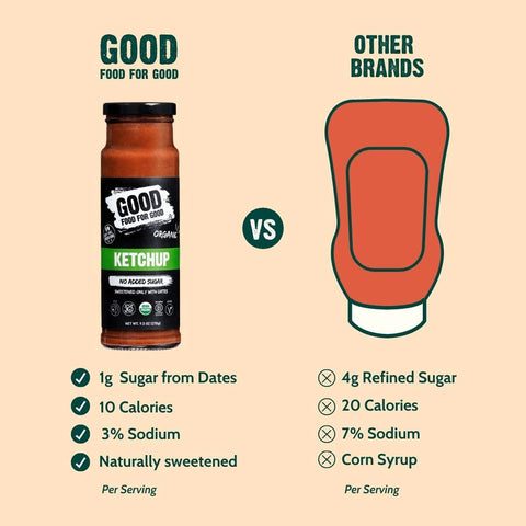 Organic Sugar-Free Ketchup - Home & Well