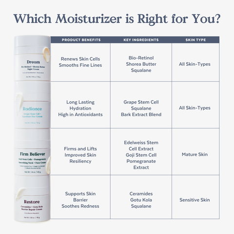 Three Ships - Restore Ceramides + Gotu Kola Barrier Repair Cream - Home & Well