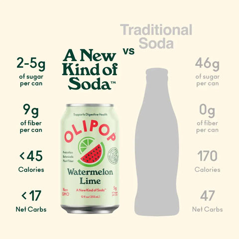 OLIPOP Prebiotic Soda, Watermelon Lime, 12 fl oz, 12 Pack - Home & Well