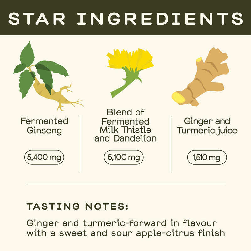 Greenhouse Detox Wellness Shot for Reset - Home & Well 