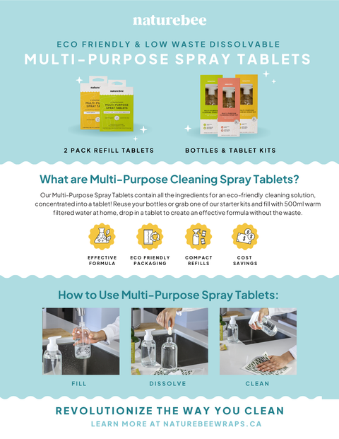 Concentrated Multi-Purpose Cleaner Refill Kit - Home & Well 