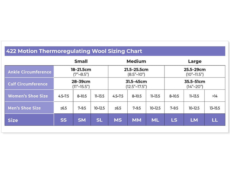 Sigvaris 420 Thermo Wool Compression Socks 20-30 mmHg Calf HIgh for Unisex Closed Toe